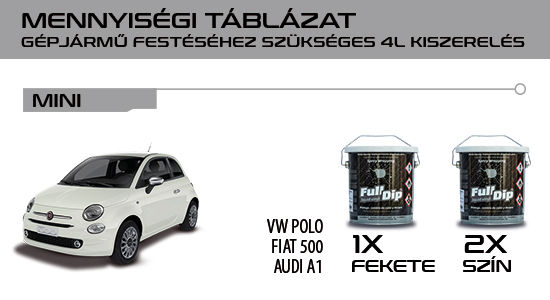 fulldip mini autó mennyiségi segédlet